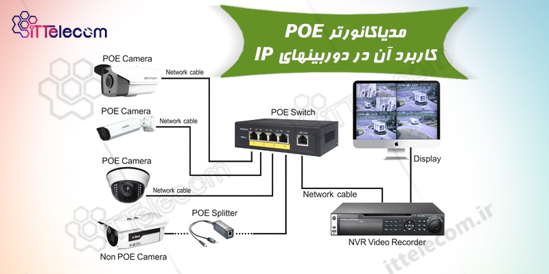 مدیا کانورتور POE  چیست ؟کاربرد آن در دوربین های IP